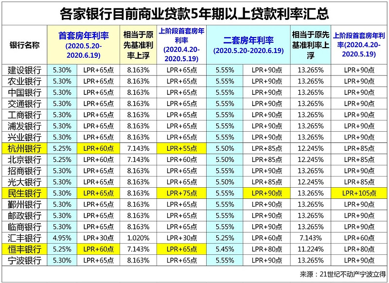 哈尔滨阿城区房产抵押贷款办理流程. 房产抵押贷款利率. 房产抵押贷款注意事项